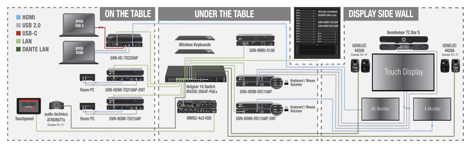 blog-lightware-gvn-usbc-beitrag-04